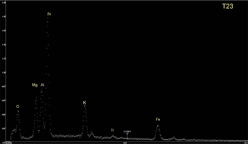 Phlogopite EDS plot